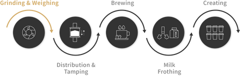 CAYE Smart X B3CS Fully Automatic Coffee Machine