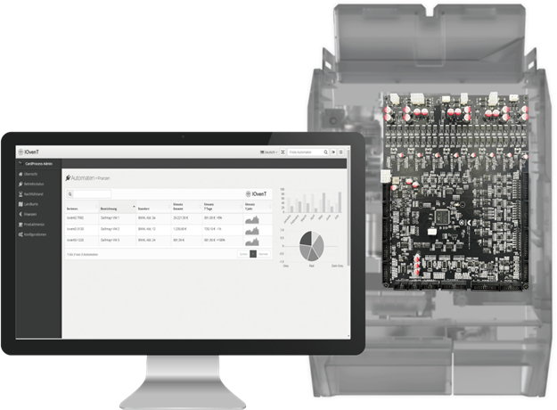 CAYE Smart X IoT service and remote monitoring platform